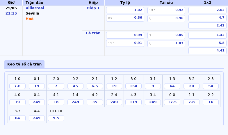 Nhận định soi kèo Villarreal vs Sevilla Tàu ngầm vàng hướng tới chiến thắng đậm 2 Thông tin bảng tỷ lệ kèo bóng đá Villarreal vs Sevilla