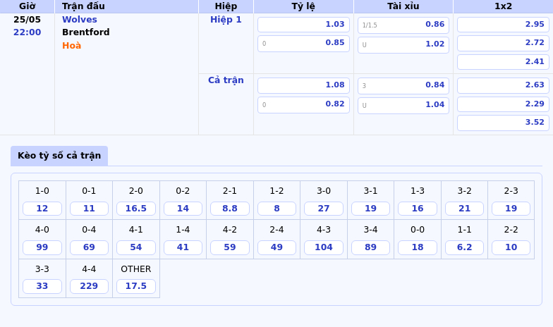 Nhận định trận đấu Wolves vs Brentford Sức ép từ thách thức ở vòng cuối 2 Thông tin bảng tỷ lệ kèo bóng đá Wolves vs Brentford