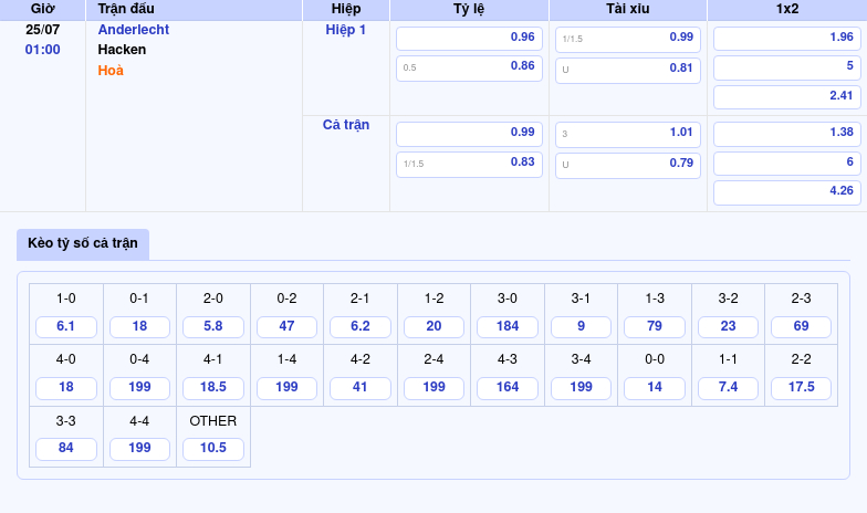 Nhận định soi kèo Anderlecht vs Hacken Cuộc đối đầu hứa hẹn tại giải C2 2 Thông tin bảng tỷ lệ kèo bóng đá Anderlecht vs Hacken