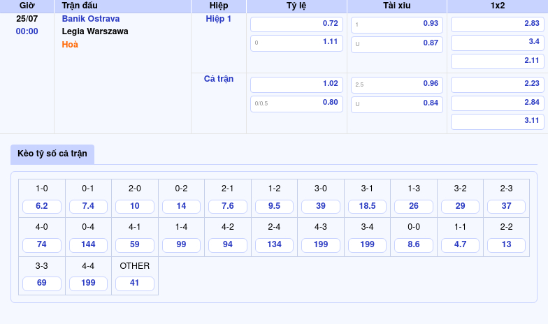 Nhận định soi kèo Banik Ostrava vs Legia Warszawa Cuộc chiến cân não tại C2 2 Thông tin bảng tỷ lệ kèo bóng đá Banik Ostrava vs Legia Warszawa