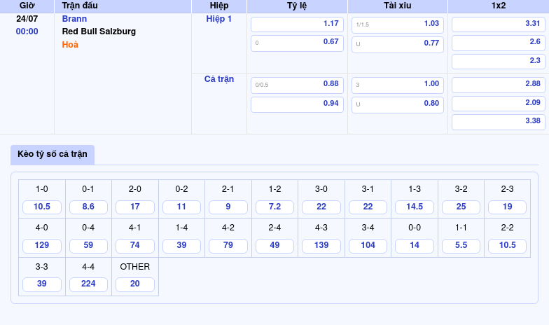 Soi kèo C1 Brann vs Red Bull Salzburg - Liệu đội khách thể hiện sức mạnh 2 Thông tin bảng tỷ lệ kèo bóng đá Brann vs Red Bull Salzburg