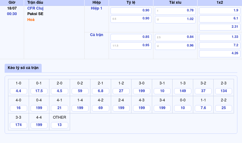 Nhận định bóng đá CFR Cluj vs Paksi SE Trận chiến cân tài tại C2 2 Thông tin bảng tỷ lệ kèo bóng đá CFR Cluj vs Paksi SE