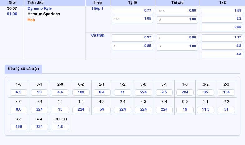 Nhận định bóng đá Dynamo Kyiv vs Hamrun Spartans Cửa thắng rõ ràng cho đội chủ nhà 2 Thông tin bảng tỷ lệ kèo bóng đá Dynamo Kyiv vs Hamrun Spartans