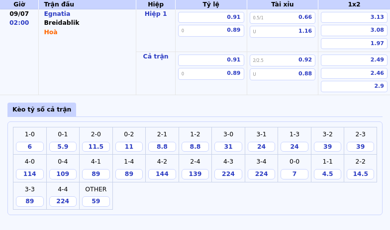 Nhận định soi kèo Egnatia vs Breidablik Cơ hội cân bằng cuộc đối đầu hấp dẫn tại C1 2 Thông tin bảng tỷ lệ kèo bóng đá Egnatia vs Breidablik