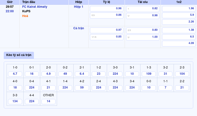 Nhận định soi kèo trận FC Kairat Almaty vs KuPS Cơ hội cho đội khách 2 Thông tin bảng tỷ lệ kèo bóng đá FC Kairat Almaty vs KuPS