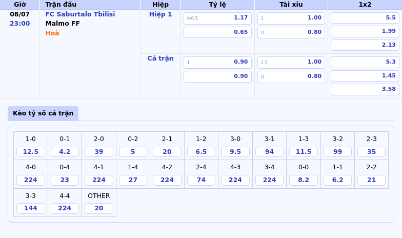 Nhận định soi kèo trận FC Saburtalo Tbilisi vs Malmo FF Cuộc đối đầu cân bằng tại C1 2 Thông tin bảng tỷ lệ kèo bóng đá FC Saburtalo Tbilisi vs Malmo FF
