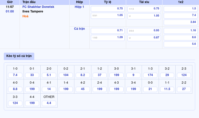Nhận định trận đấu FC Shakhtar Donetsk vs Ilves Tampere Cân tài cân sức tại đấu trường châu Âu 2 Thông tin bảng tỷ lệ kèo bóng đá FC Shakhtar Donetsk vs Ilves Tampere
