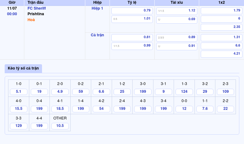 Nhận định Soi kèo FC Sheriff vs Prishtina Cuộc đối đầu ngang tài tại giải C2 2 Thông tin bảng tỷ lệ kèo bóng đá FC Sheriff vs Prishtina