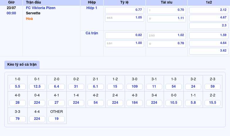 Nhận định trận đấu FC Viktoria Plzen vs Servette Cuộc đối đầu đầy hấp dẫn tại vòng loại Champions League 2 Thông tin bảng tỷ lệ kèo bóng đá FC Viktoria Plzen vs Servette