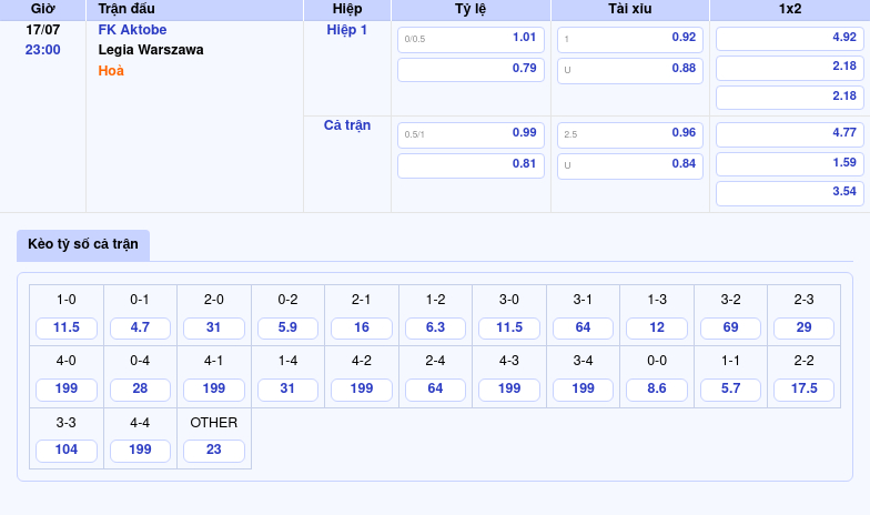 Nhận định FK Aktobe vs Legia Warszawa Cuộc đối đầu không cân sức 2 Thông tin bảng tỷ lệ kèo bóng đá FK Aktobe vs Legia Warszawa