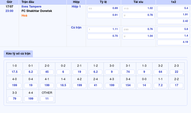 Nhận định soi kèo Ilves Tampere vs FC Shakhtar Donetsk Cuộc đọ sức không cân sức 2 Thông tin bảng tỷ lệ kèo bóng đá Ilves Tampere vs FC Shakhtar Donetsk