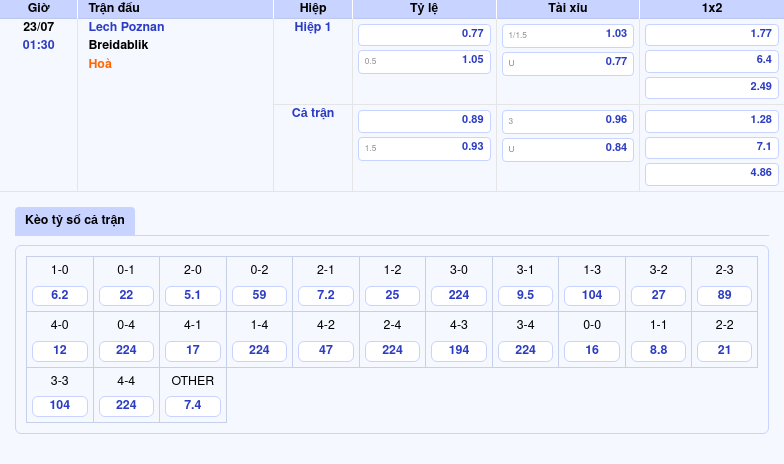 Nhận định soi kèo Lech Poznan vs Breidablik Cuộc chiến không cân sức 2 Thông tin bảng tỷ lệ kèo bóng đá Lech Poznan vs Breidablik