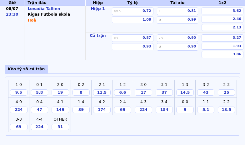 Soi kèo Levadia Tallinn vs Rigas Futbola skola Cuộc chiến chênh lệch tại C1 2 Thông tin bảng tỷ lệ kèo bóng đá Levadia Tallinn vs Rigas Futbola skola