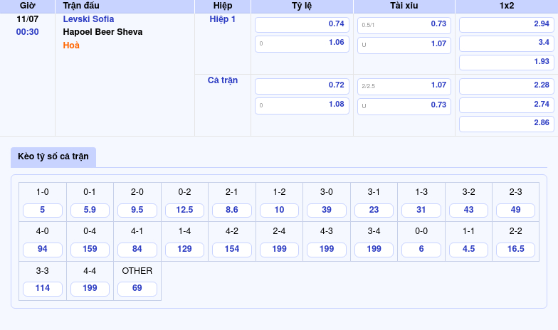 Nhận định soi kèo Levski Sofia vs Hapoel Beer Sheva Cuộc đối đầu kịch tính tại C2 2 Thông tin bảng tỷ lệ kèo bóng đá Levski Sofia vs Hapoel Beer Sheva