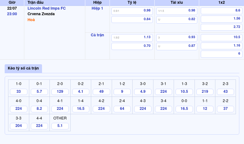 Nhận định soi kèo Lincoln Red Imps FC vs Crvena Zvezda Thế trận áp đảo từ đội khách 2 Thông tin bảng tỷ lệ kèo bóng đá Lincoln Red Imps FC vs Crvena Zvezda