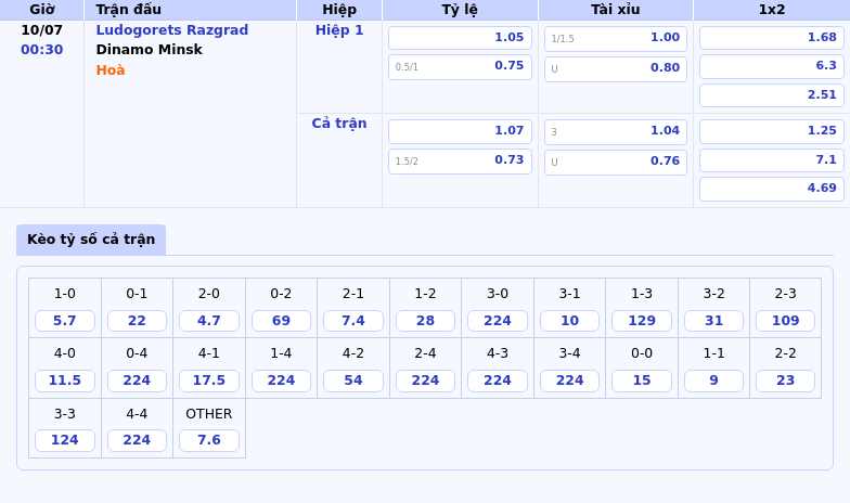 Nhận định soi kèo Ludogorets Razgrad vs Dinamo Minsk Cuộc đấu cân sức tại C1 2 Thông tin bảng tỷ lệ kèo bóng đá Ludogorets Razgrad vs Dinamo Minsk