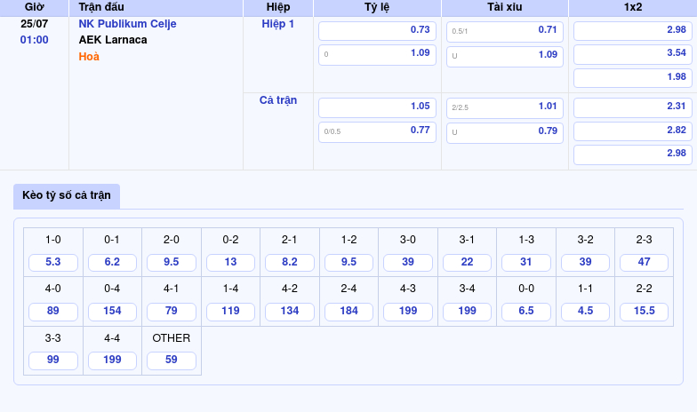 Nhận định trận đấu NK Publikum Celje vs AEK Larnaca Cuộc đối đầu cân sức tại C2 2 Thông tin bảng tỷ lệ kèo bóng đá NK Publikum Celje vs AEK Larnaca