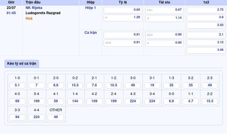 Nhận định soi kèo NK Rijeka vs Ludogorets Razgrad Cuộc chiến cân sức tại đấu trường C1 2 Thông tin bảng tỷ lệ kèo bóng đá NK Rijeka vs Ludogorets Razgrad