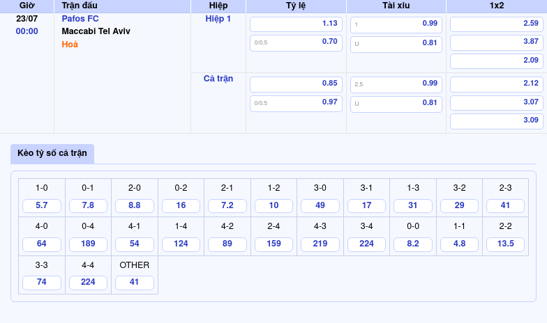 Nhận Định Soi Kèo Pafos FC vs Maccabi Tel Aviv Cuộc Đọ Sức Hấp Dẫn Tại C1 2 Thông tin bảng tỷ lệ kèo bóng đá Pafos FC vs Maccabi Tel Aviv