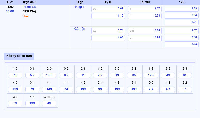 Nhận định trận đấu Paksi SE vs CFR Cluj - Cuộc đối đầu chênh lệch tại C2 2 Thông tin bảng tỷ lệ kèo bóng đá Paksi SE vs CFR Cluj