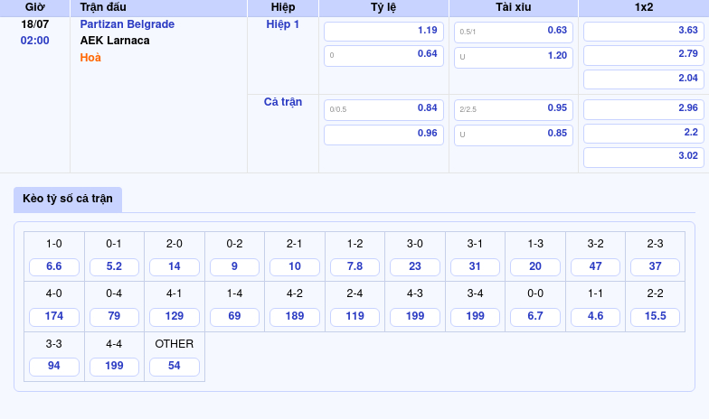 Phân Tích Nhận Định Trận Đấu Partizan Belgrade vs AEK Larnaca Cơ Hội Nào Cho Đội Chủ Nhà 2 Thông tin bảng tỷ lệ kèo bóng đá Partizan Belgrade vs AEK Larnaca