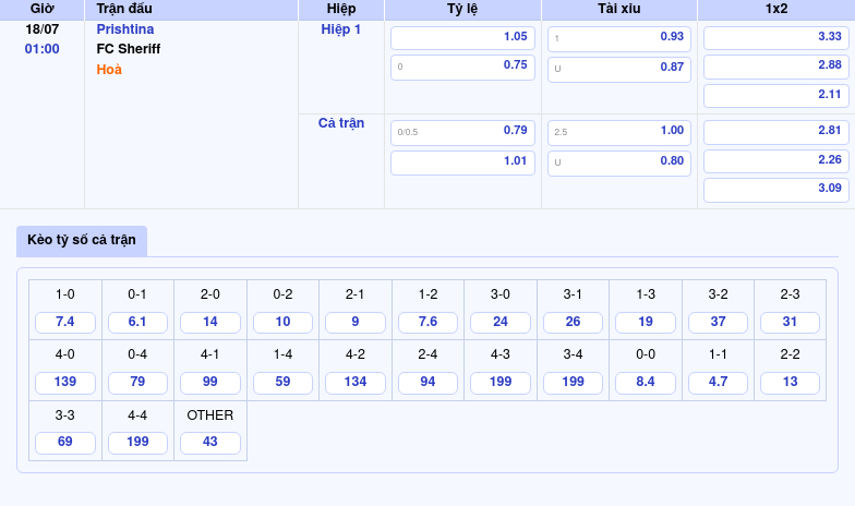 Soi kèo Prishtina vs FC Sheriff Chênh lệch đẳng cấp tại C2 2 Thông tin bảng tỷ lệ kèo bóng đá Prishtina vs FC Sheriff