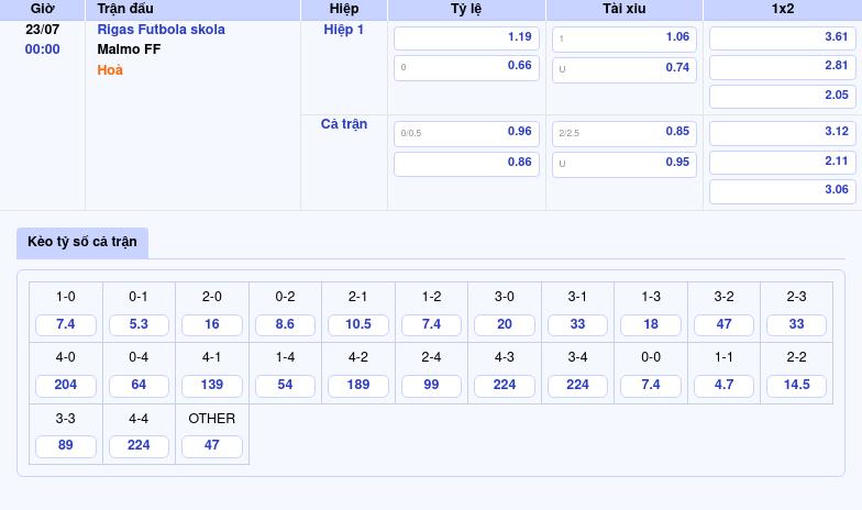 Nhận định Rigas Futbola skola vs Malmo FF Cuộc chiến không cân sức 2 Thông tin bảng tỷ lệ kèo bóng đá Rigas Futbola skola vs Malmo FF