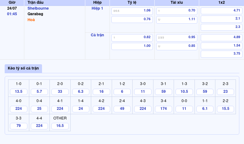 Nhận định bóng đá Shelbourne vs Qarabag Thử thách lớn cho đội nhà 2 Thông tin bảng tỷ lệ kèo bóng đá Shelbourne vs Qarabag