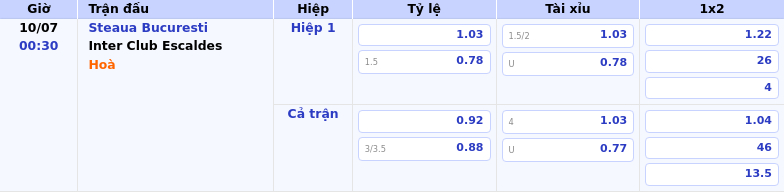 Nhận Định Soi Kèo Steaua Bucuresti vs Inter Club Escaldes Ai Sẽ Chiếm Ưu Thế Tại Giải C1 2 Thông tin bảng tỷ lệ kèo bóng đá Steaua Bucuresti vs Inter Club Escaldes